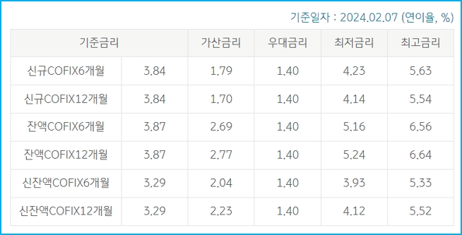 전세안심대출