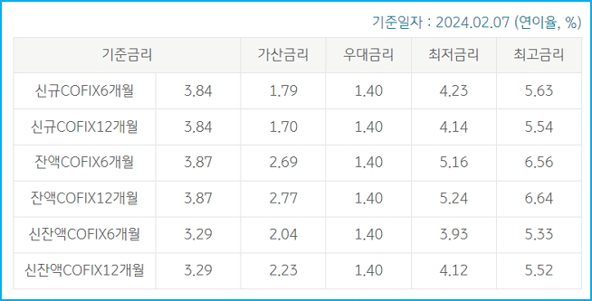 전세안심대출