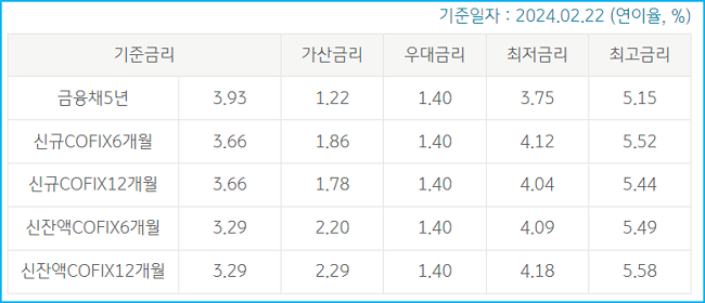 국민 주택담보대출