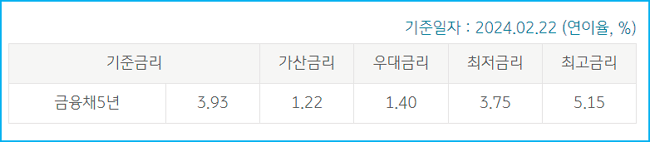 국민 주택담보대출