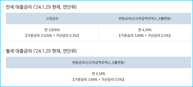 기업은행 청년전월세