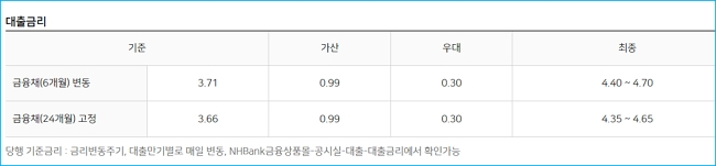 농협청년 전월세대출