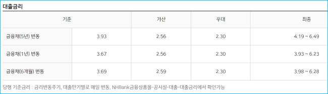 농협 주택담보대출