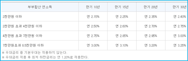 대구은행 디딤돌2 