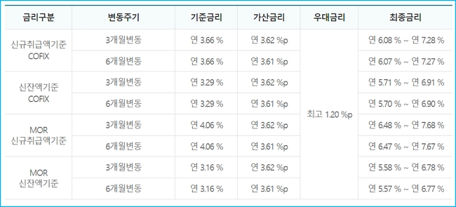 전세금안심대출1 