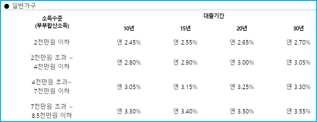 우리은행 내집마련1 