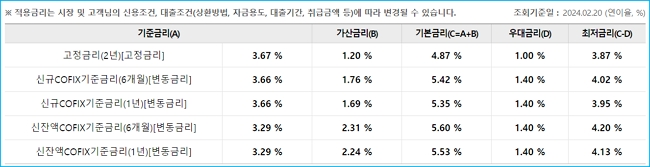 우리전세론전세금안심대출