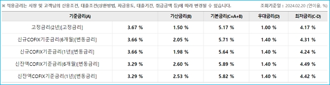 우리전세론 서울보증