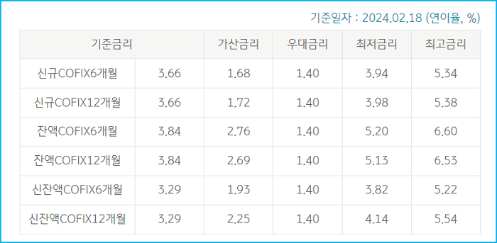 3.공공임대아파트보증금대출 특례보증 전세자금 한도 금리 중도상환수수료 국민은행