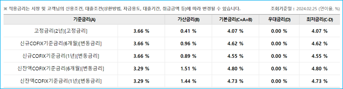 3.우리은행 전월세보증금대출 우리WON전세주택보증 금리 한도 제출서류