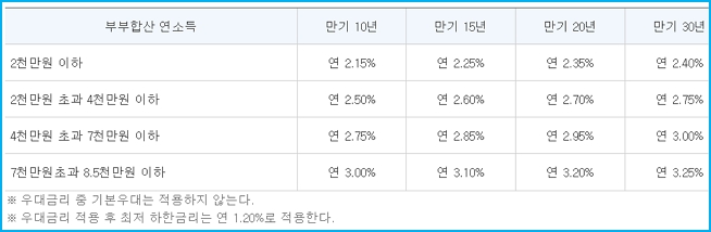 대구은행 디딤돌2
