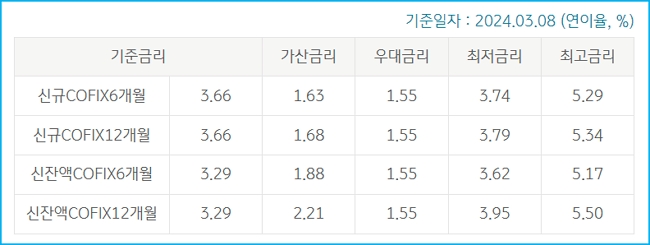 국민 다둥이 전세자금대출 