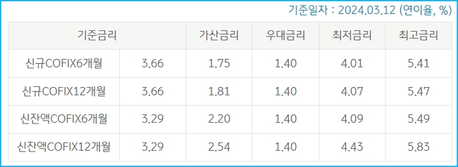 국민은행 외국인 전세자금2