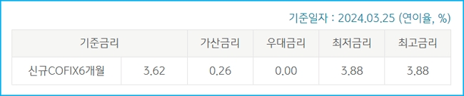 국민은행 청년맞춤형