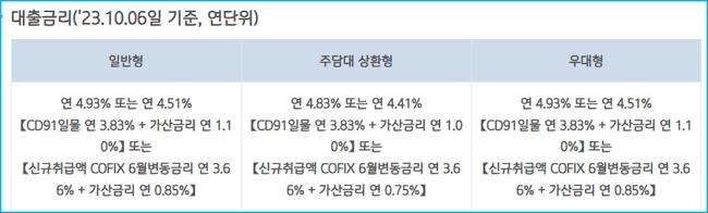 기업은행 주택연금