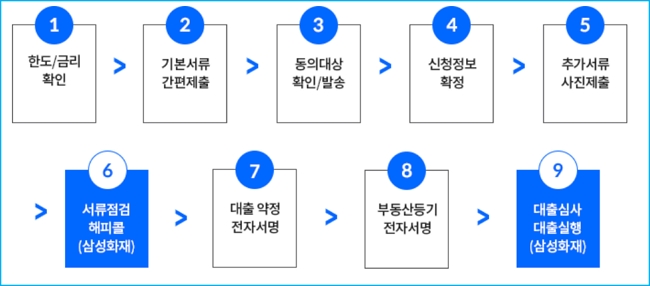 삼성화재 주택담보대출