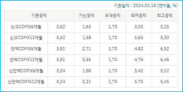 3.서민대상정책금융자금 전세특례보증 한도 이자 국민은행