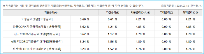 3.우리은행 전세자금대출 iTouch 전세론 중도일시 상환수수료 한도 금리