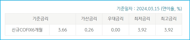 국민 청년맞춤형 전세대출