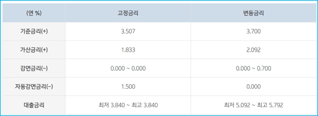 기업은행 직장인전세자금